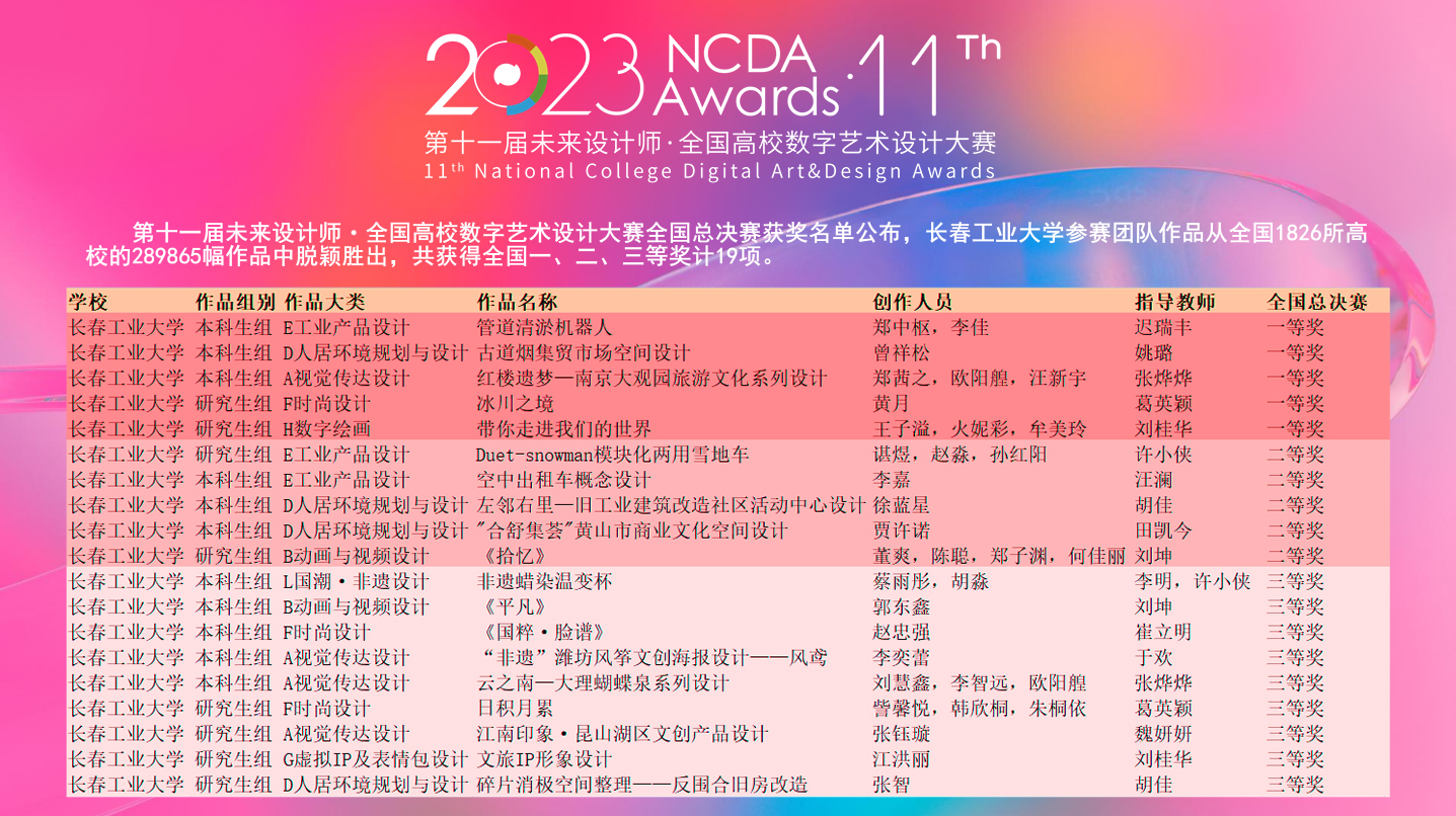 喜报：我校在第十一届未来设计师• 全国高校数字艺术设计大赛喜获佳绩-工大新闻